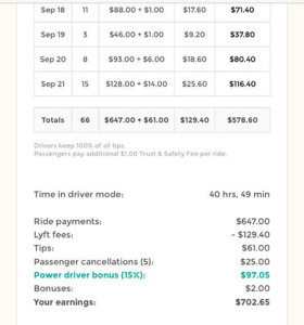 How much do Lyft drivers really make? Proof of income inside ...