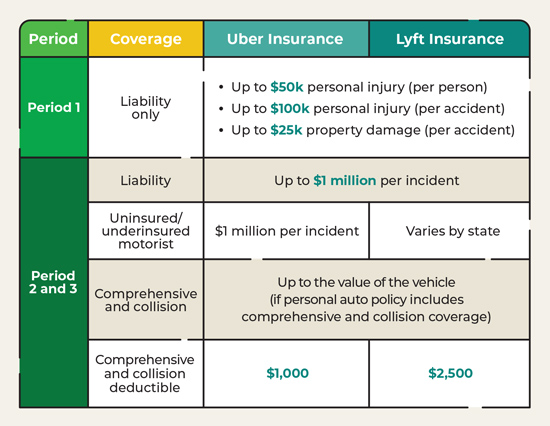 Rideshare Driver Insurance Requirements: A Comprehensive Guide