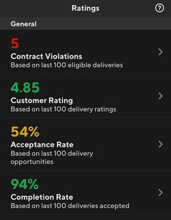 doordash rating page showing 5 contract violations