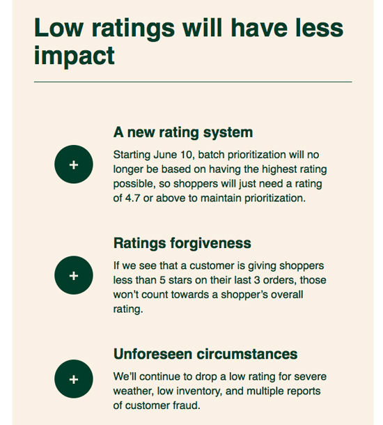 A list of new ratings policies from instacart: ratings forgiveness and protection