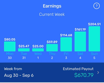 Spark earnings screen with $670 in earnings