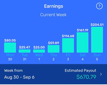 How Much Money Does Walmart Make A Second, Minute & Day?