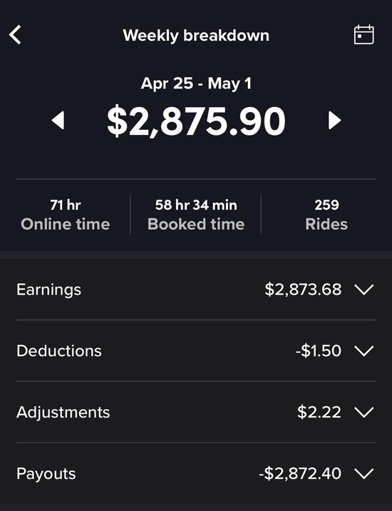 Weekly Lyft earnings of $2873