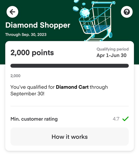 Screen in the instacart shopper app showing that a shopper achieved diamond cart with 2000 rewards points