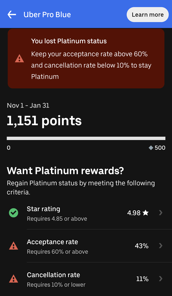 A driver's Uber Pro screen showing acceptance and cancellation rates that are too low to qualify
