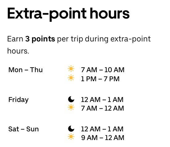 Extra point hours in Los Angeles. Get 3 points to drive during morning and afternoon rush hour