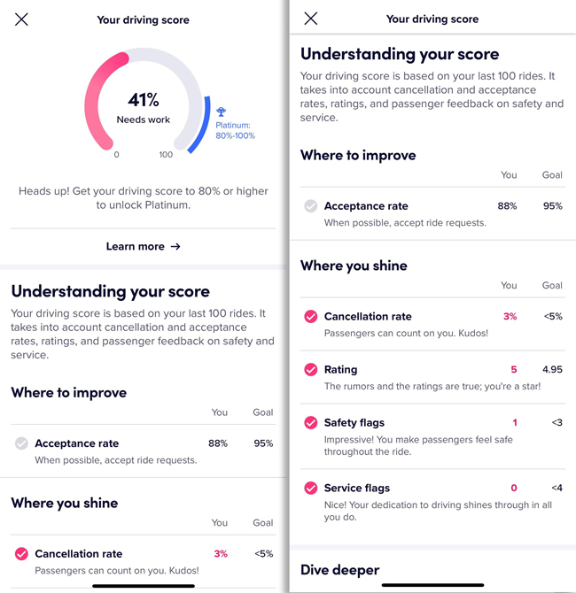 a driving score on lyft of 41%. Acceptance rating is 88%, requirement is 95%